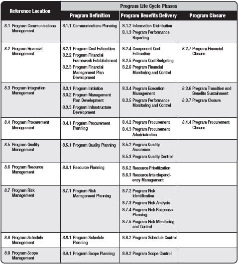 What-is-covered-in-PgMP-Training