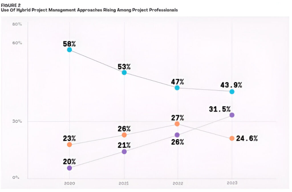 PMI Pulse of Profession® Report