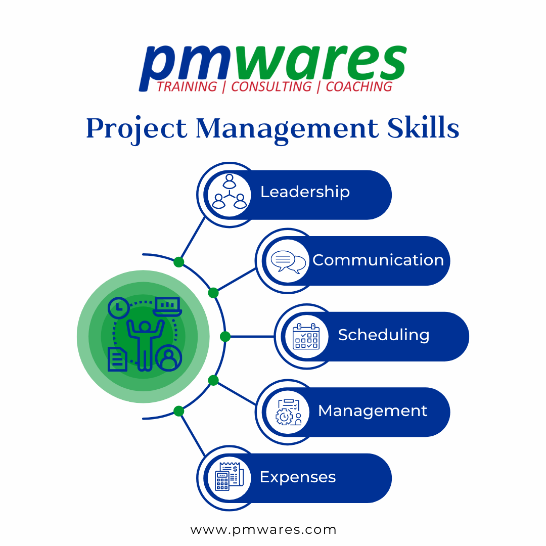 PM-Skills
