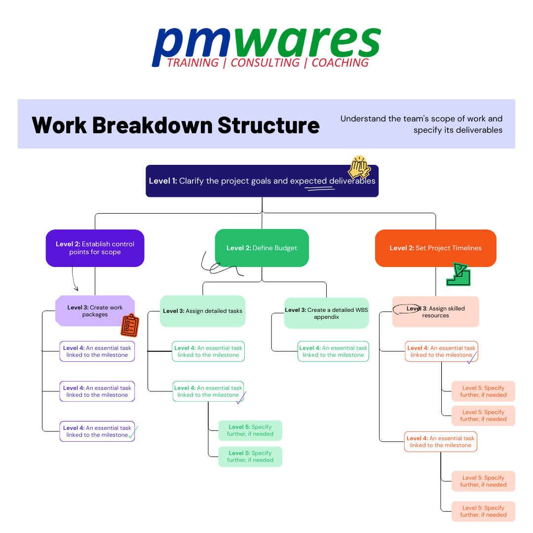 PM-WBS (1)