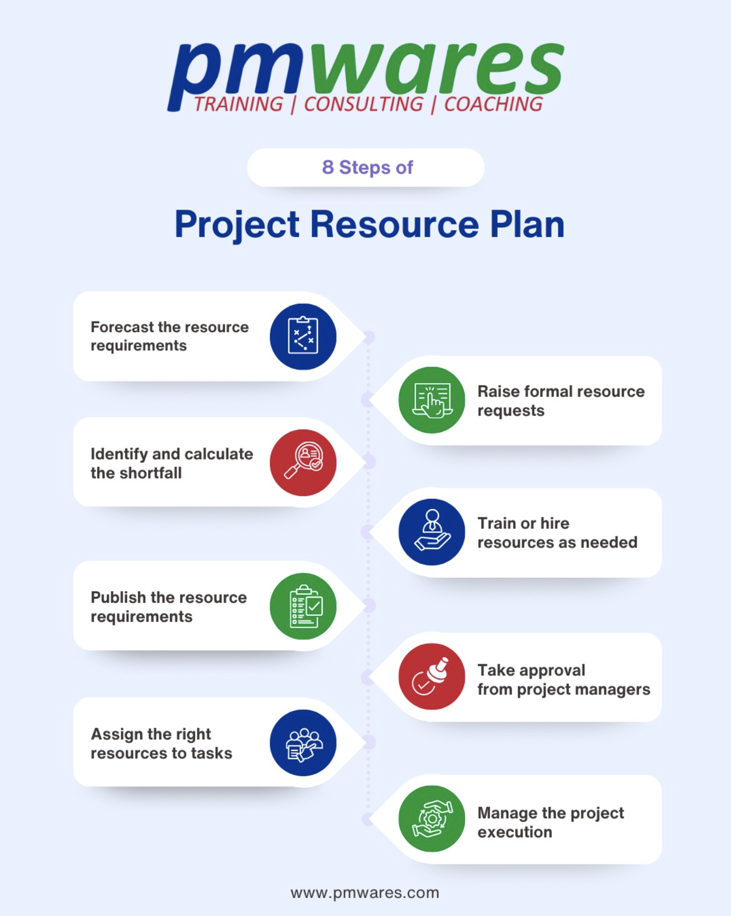 resource plan