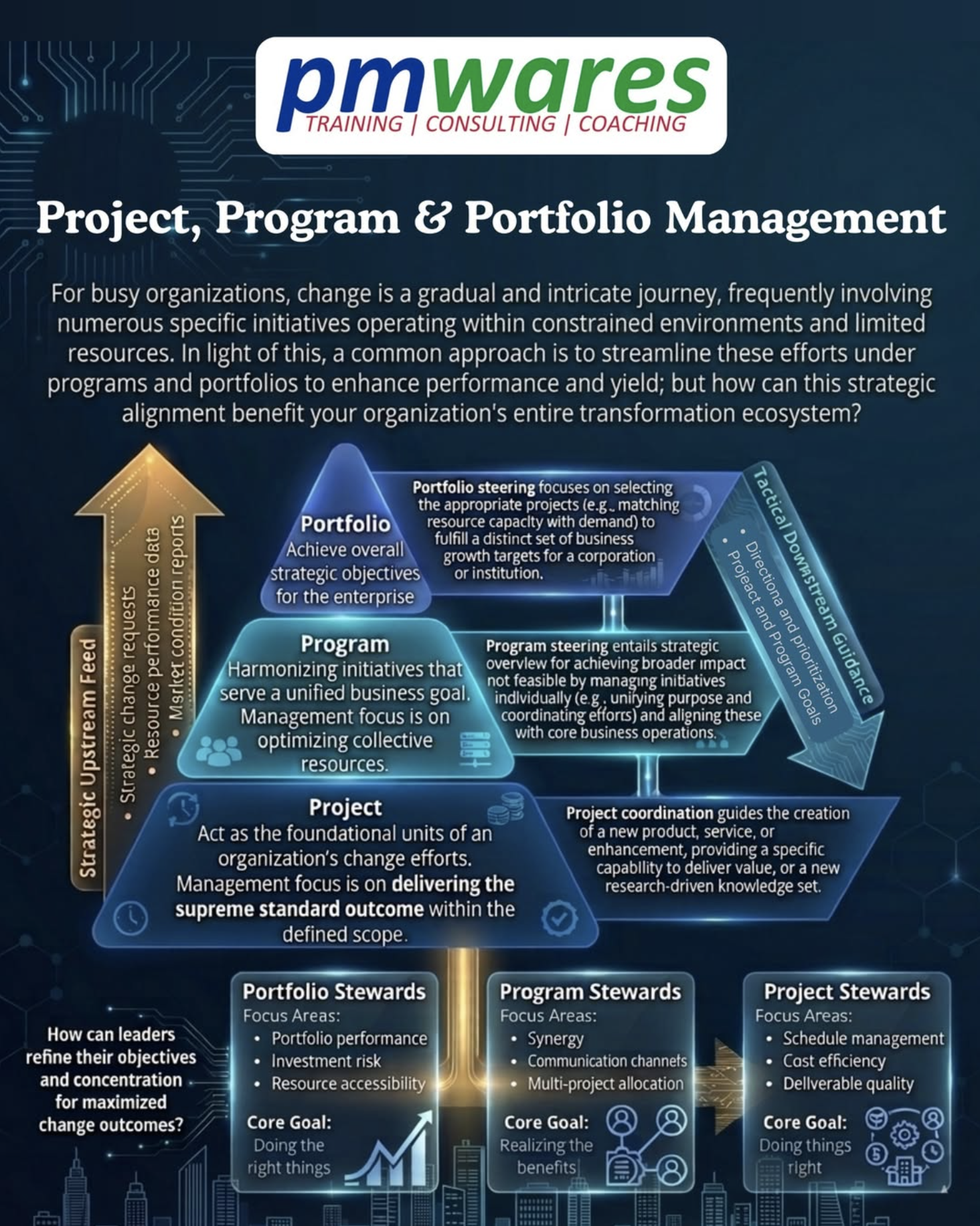 P3 Management