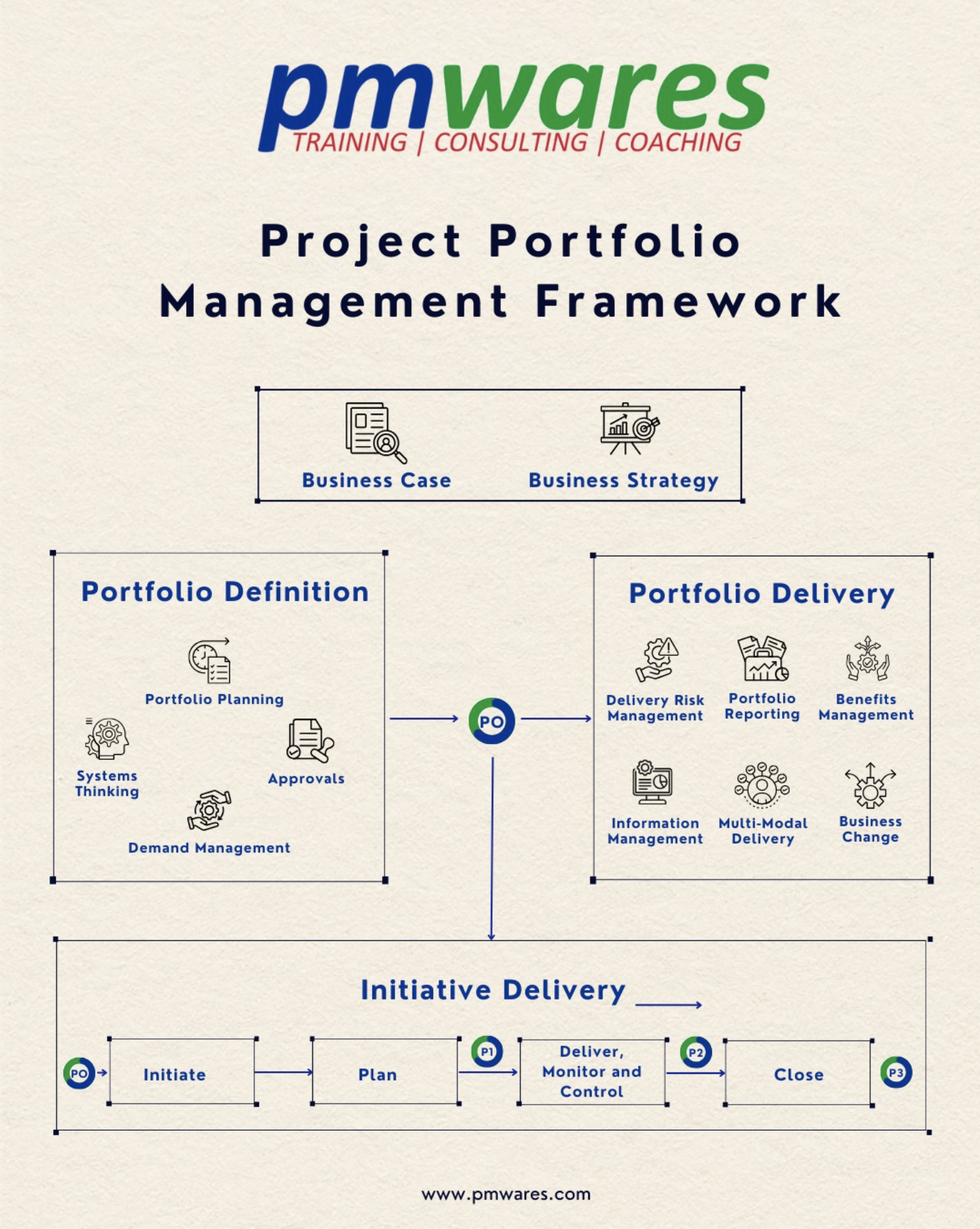 Project framework