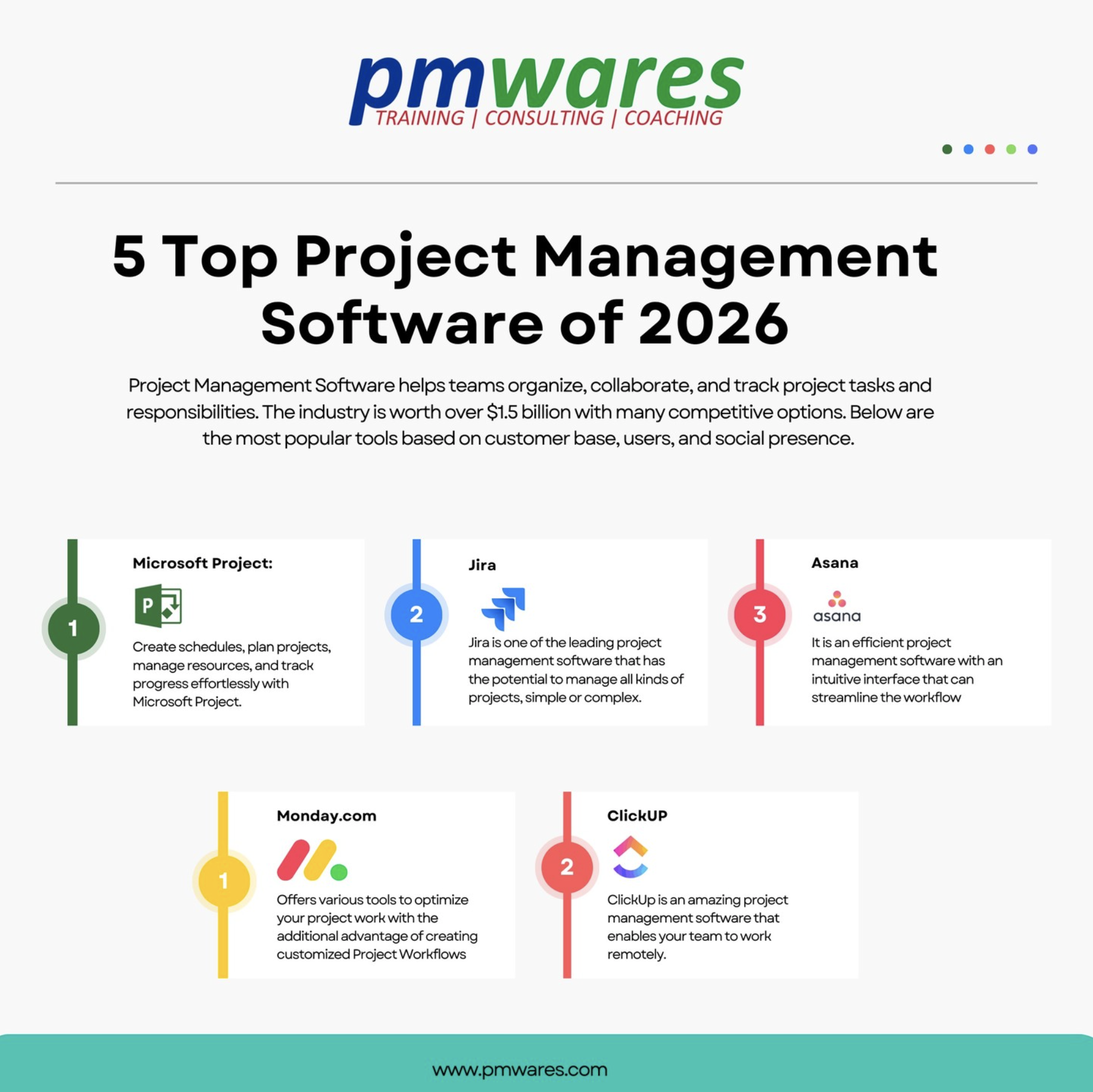 Top PM Softwares