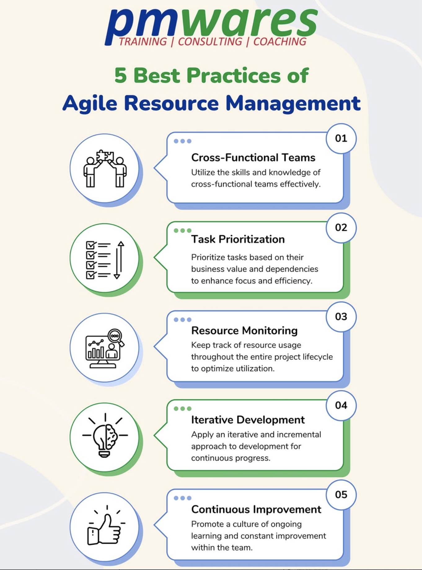 agile resource
