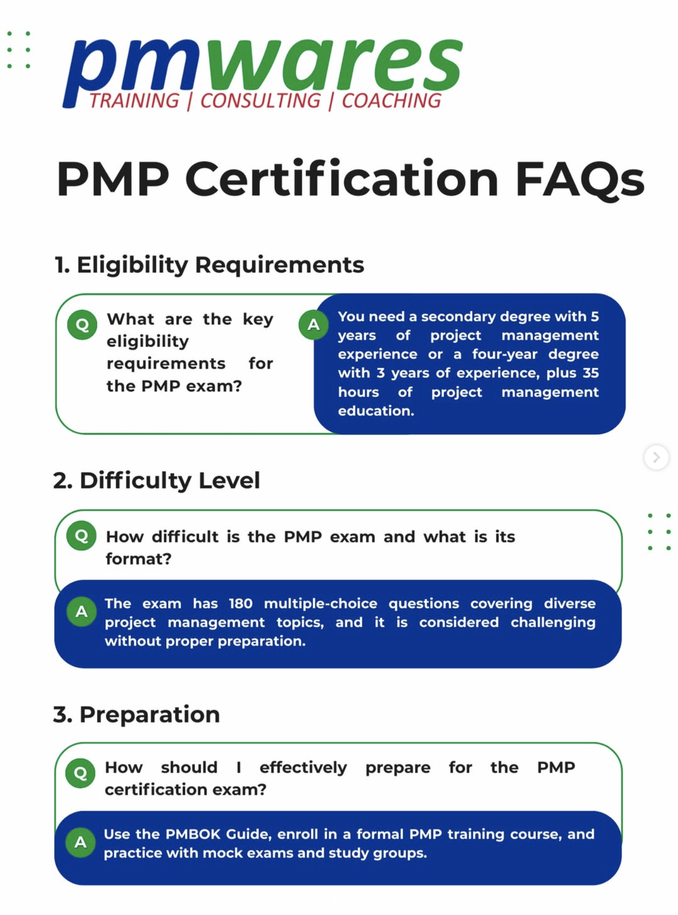 faqs
